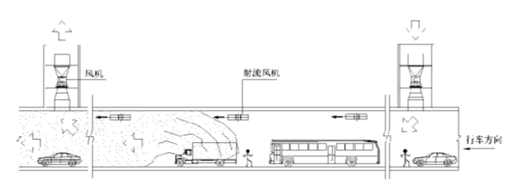 隧道建筑防火設(shè)計要求