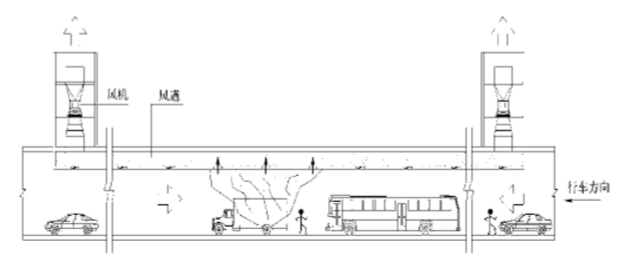 隧道建筑防火設(shè)計要求