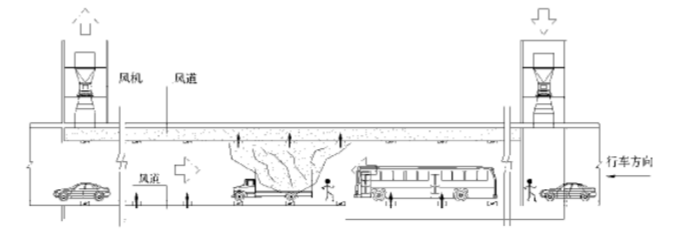 隧道建筑防火設(shè)計要求