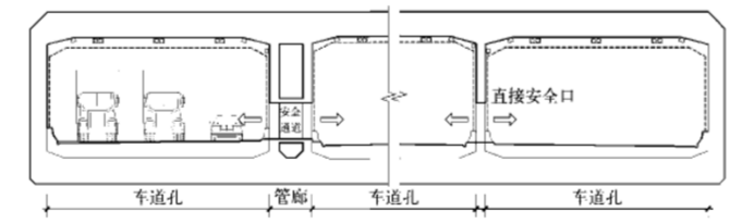 隧道建筑防火設(shè)計要求