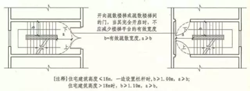 建筑內(nèi)疏散門的規(guī)定