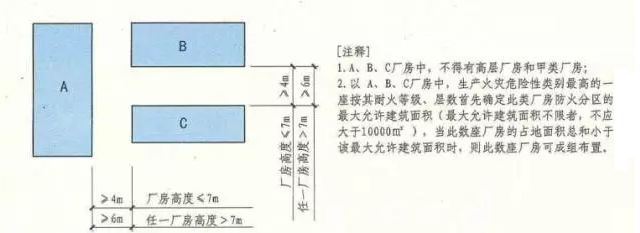 成組布置的建筑物防火